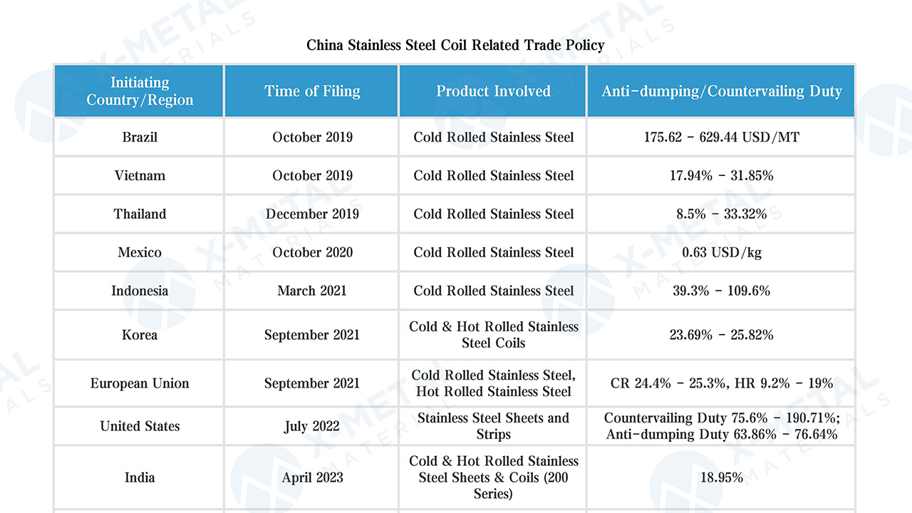 2023 Chinese Stainless Steel Exports Decrease by Nearly 10%: Can 2024 Reverse the Trend?